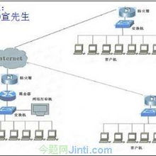 深圳今題軟件 深耕計算機軟件開發，助力硬件技術創新